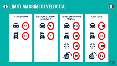 Autostrada limite di velocità a 100 all ora qui è tutto vero