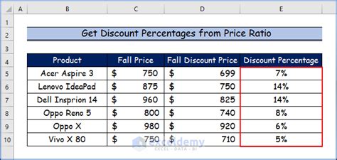 How To Calculate Discount Percentage With Formula In Excel