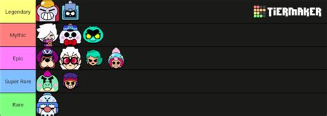 Chromatic Brawlers rarities if Chromatic didn't exist Tier List ...