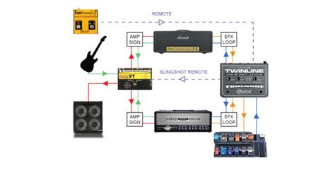 Radial Twinline Preamplificatori