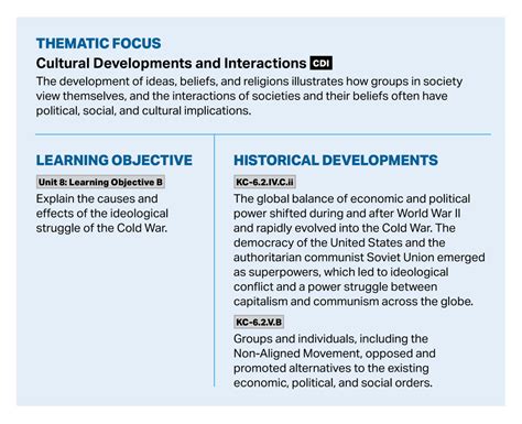 Militant Unity And Solidarity Cuba North Korea And The Cold War