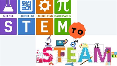 From Stem To Steam Education Wigglingpen