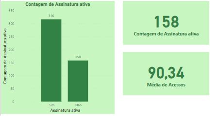 Projeto Desafio Personalize O Seu Cart O Dashboard Power Bi