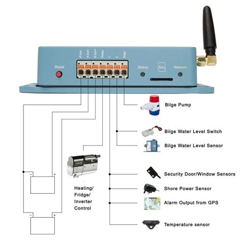 Remote Boat Monitoring System Hello Sailor Hello Sailor