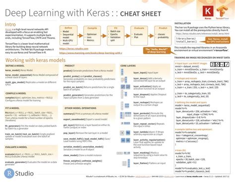 Data Science Interview Cheat Sheet Cheat Sheet Hot Sex Picture