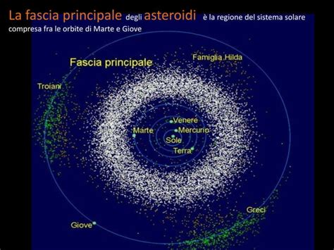 Il Sistema Solare Ppt