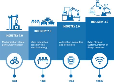 Industrie 4 0 Ganzheitliche Konzepte Mit Eigenen Roadmaps