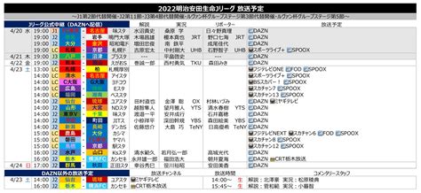 サッカー中継情報発信アカウント On Twitter Jリーグ放送予定 2022422金 J2第11節 熊本×岡山 📶dazn