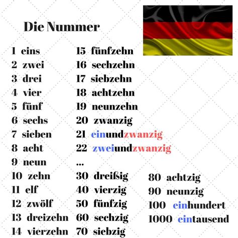 Pin On Learn German