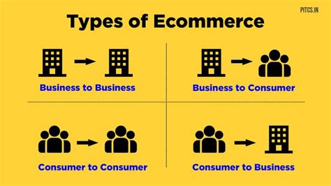 Top Advantages And Disadvantages Of C B E Commerce Pitcs