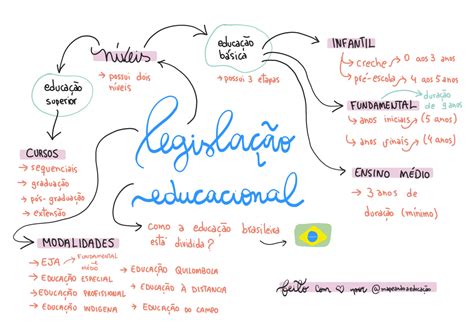 SOLUTION Mapas Legisla O Studypool