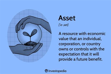 What Is An Asset Definition Types And Examples 2025