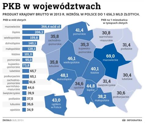 Udzia Wojew Dztw W Tworzeniu Pkb Netka Gda Pl