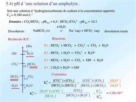 PPT CHAP 3 CALCUL DU PH DE SOLUTIONS AQUEUSES PowerPoint