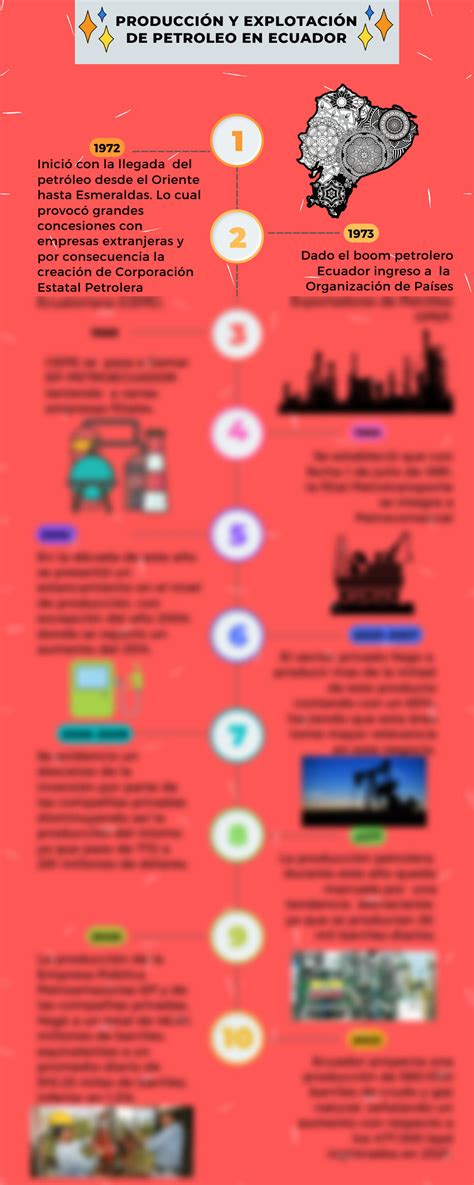 SOLUTION Producci N Y Explotaci Nde Petroleo En Ecuador Studypool