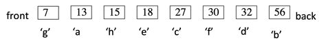 Creating Huffman Tree and Huffman Code – Selman ALPDÜNDAR