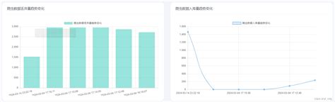 基于python的二手房数据分析建模及可视化研究，爬取链家二手房数据，可视化分析，房价预测模型房价预测可视化 Csdn博客