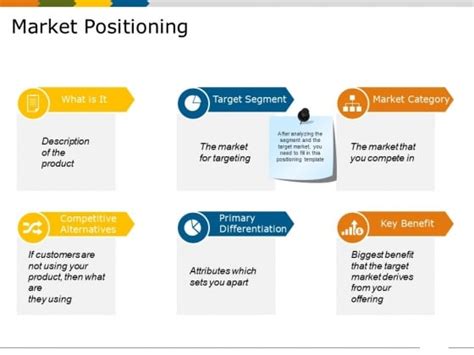 Market Positioning Ppt Powerpoint Presentation Infographics Clipart