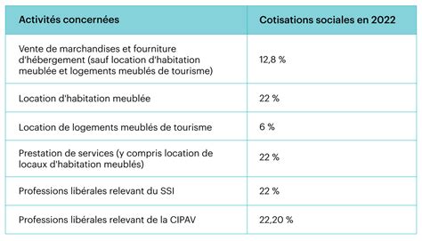 Limposition en micro entreprise quelle fiscalité pour les autos