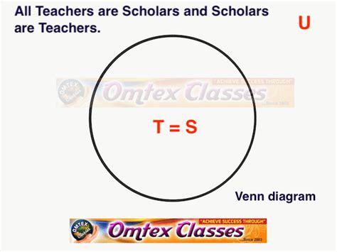 OMTEX CLASSES Mathematical Logic Exercise 1 10 Pages 22 27