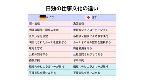 ドイツ就職の際に知っておきたい日本とドイツの仕事文化の違い ドイツでの就職・人材探しはキャリアマネジメントドイツでの就職・人材探しはキャリアマネジメント