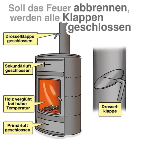 Kaminofen Luftzufuhr Richtig Regeln