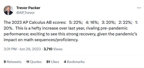 Ap Calculus Ab Score Distribution Rapstudents