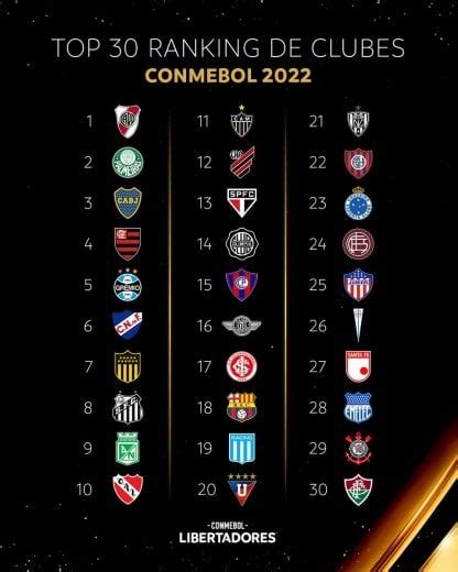 Por qué River está primero en el ranking de la Conmebol y qué ventaja