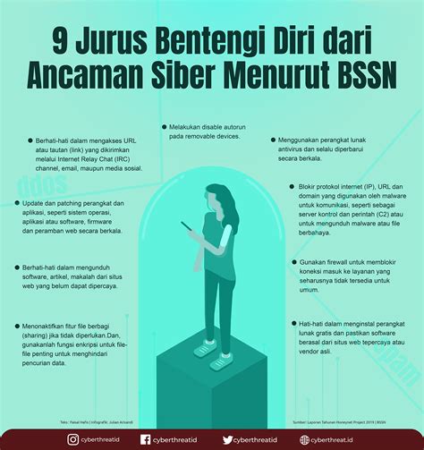 News Infografis Tips Bssn Untuk Antisipasi Serangan Siber