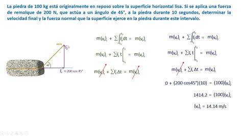 Impulso Y Cantidad De Movimiento Ejercicios Resueltos Estudiar