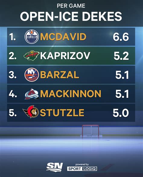 First five out: Why these players should make a top 10 player ranking