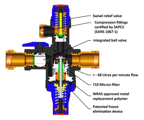 Pressure Control Valve Advanced Valves