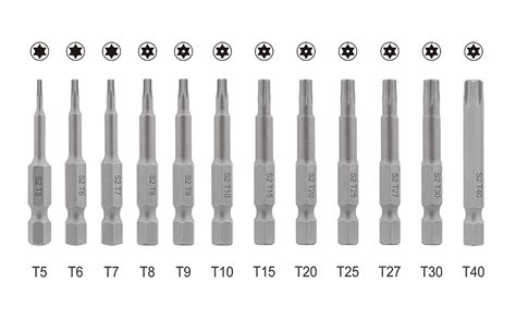 Gunpla Pieces Mm S Security Torx Screwdriver Bit Set Electricians