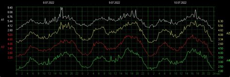 Schumann Resonance Heartbeat Of The Earth