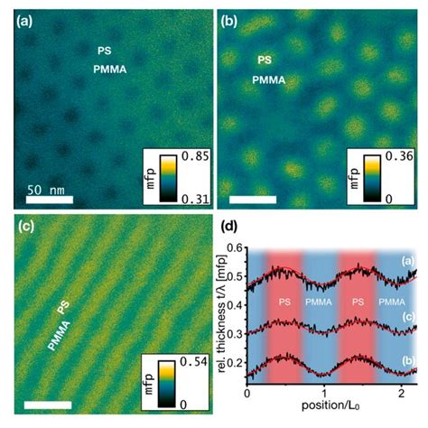 Energy Filtered Tem Thickness Maps Of Three Bcps With Block Length