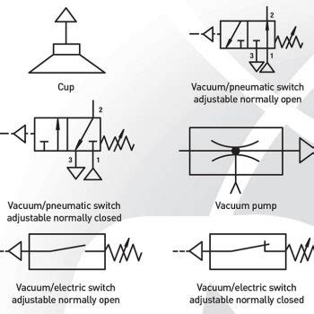 Pneumatic Symbols explained | Pneumatics & Sensors Ireland