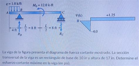 Solved La Viga De La Figura Presenta El Diagrama De Fuerza Chegg