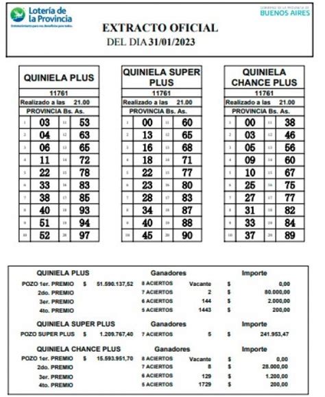 RESULTADOS Quiniela Plus lista de números que salieron en el sorteo del