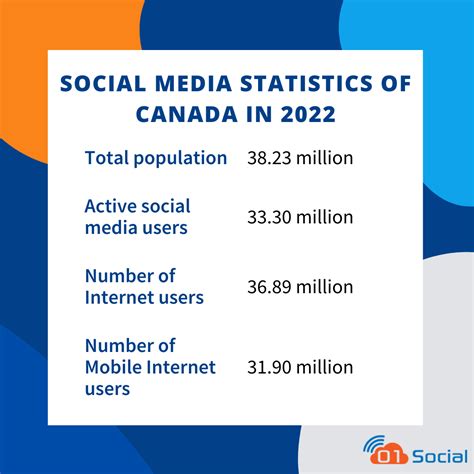 canada social media statistics   social