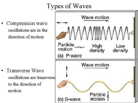 Physics Waves Lecture Notes Download Pdf Document Waves