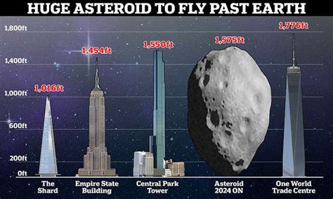 Nasa Warns Potentially Hazardous Asteroid To Skim Past Earth Next Week