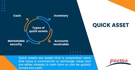 Quick Asset What Is It Types Importance Examples FAQ