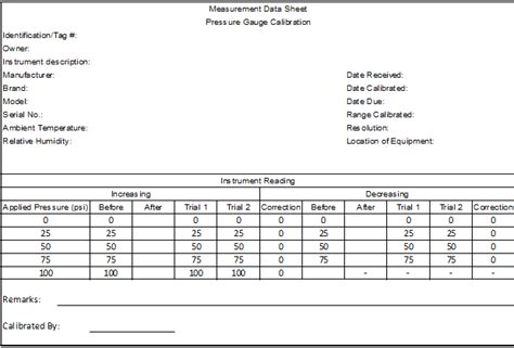 Pressure Gauge Calibration | THE INSTRUMENT GURU