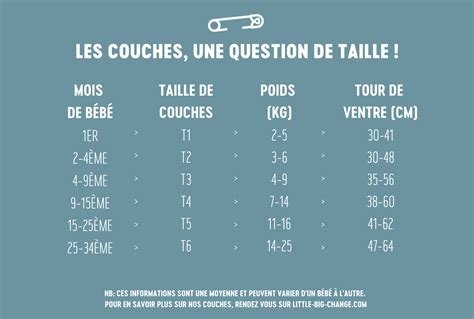 Comment choisir la bonne taille de couches Little Big Change Français