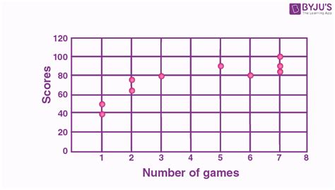 Scatter Plot Definition Graph Uses Examples And Correlation