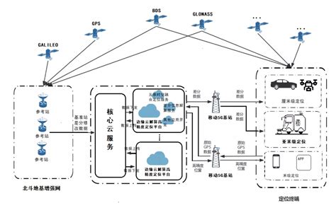 5g车路协同自动驾驶应用研究 无线通信 — C114通信网