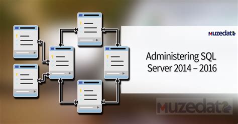 Administering Microsoft SQL Server 2014 Databases