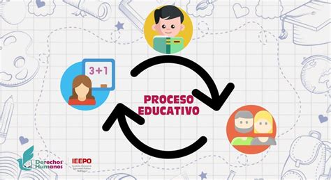 Factores Del Proceso Educativo Mindmap Voorbeeld Porn Sex Picture