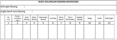 Cara Mengisi Buku Induk Barang Inventaris Dan Kegunaannya