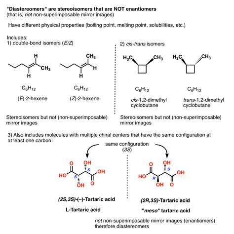 Stereoisomers Diastereomers And Enantiomers